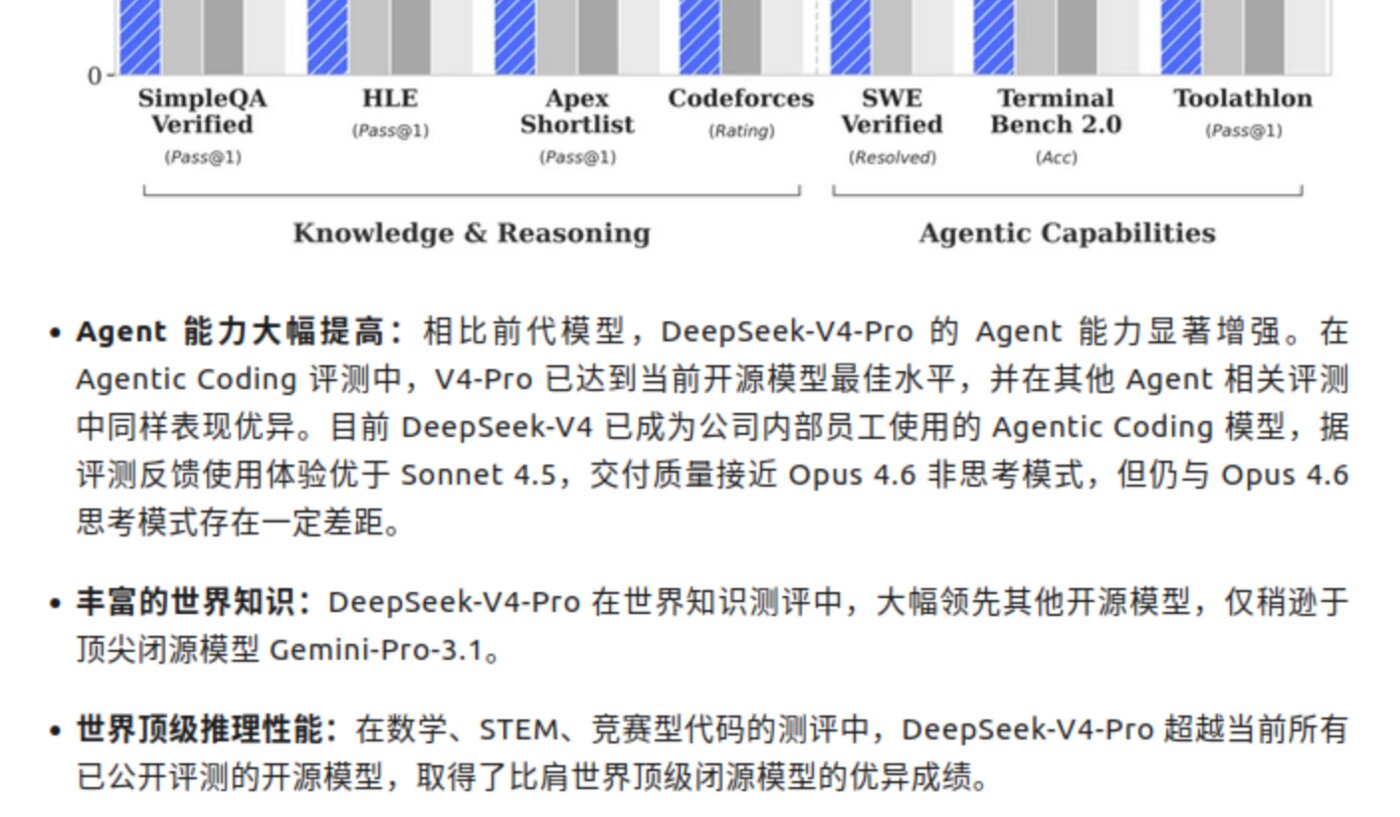 DeepSeek-V4 跑分对标 Claude