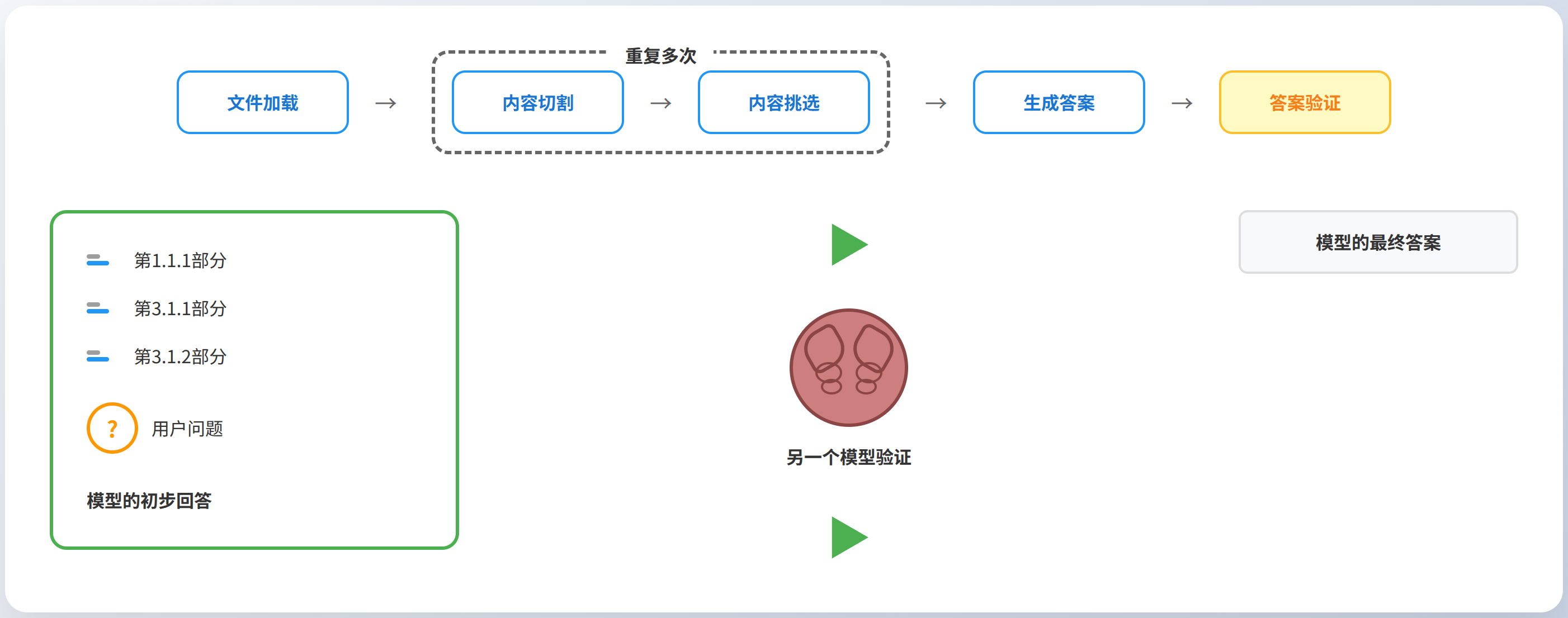 OpenAI无向量化RAG方案